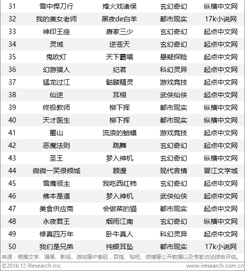 最新流行小说的魅力及其深远影响