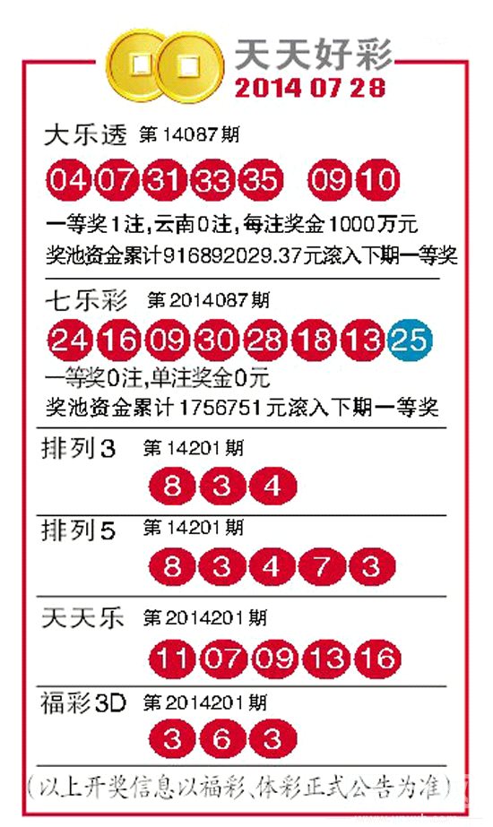 246天天天彩天好彩资料二四六,诠释解析落实_游戏版6.336