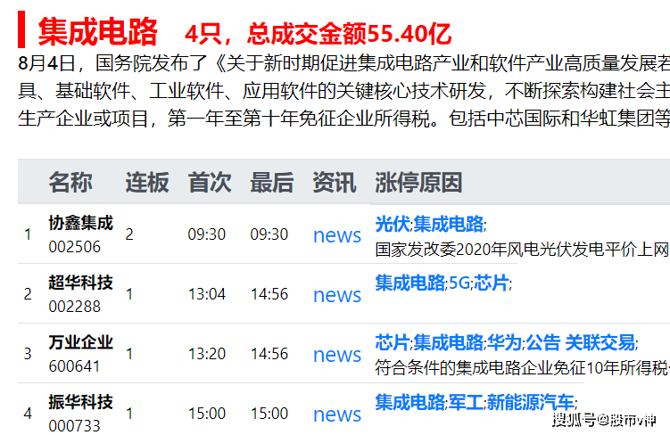 香港今晚开特马+开奖结果66期,收益成语分析落实_win305.210