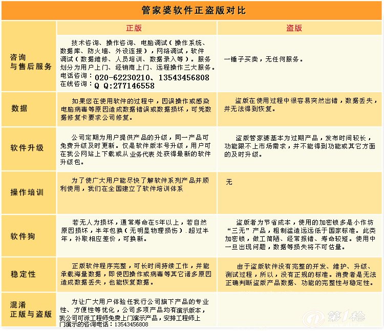 管家婆资料精准正版大全功夫茶,全局性策略实施协调_标准版1.292