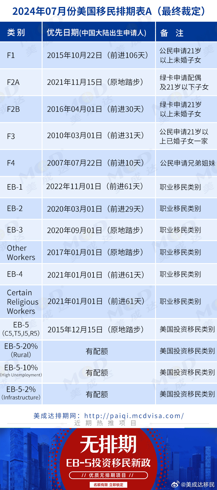 美国移民最新排期深度解析及未来影响展望