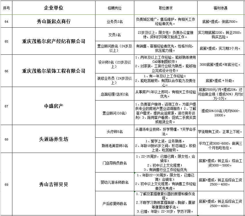 秀山招聘最新动态，机会与挑战同步更新