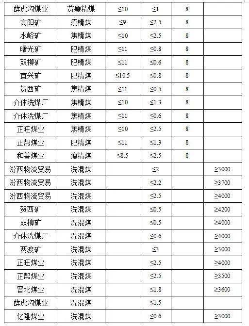 山西煤炭最新价格表及分析影响因素探究