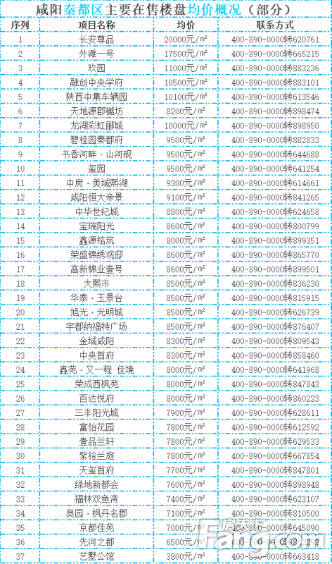 杨凌最新房价概览