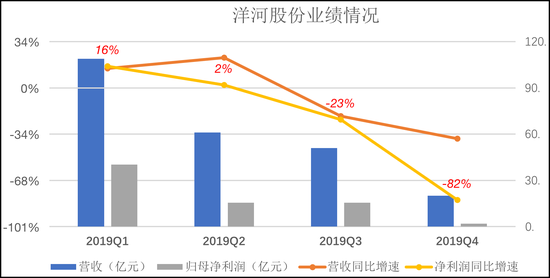 洋河股份迈向新时代，白酒巨头崭露头角