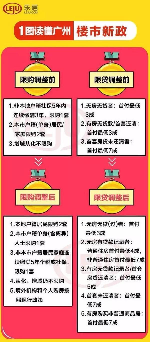 广州最新购房政策深度解析