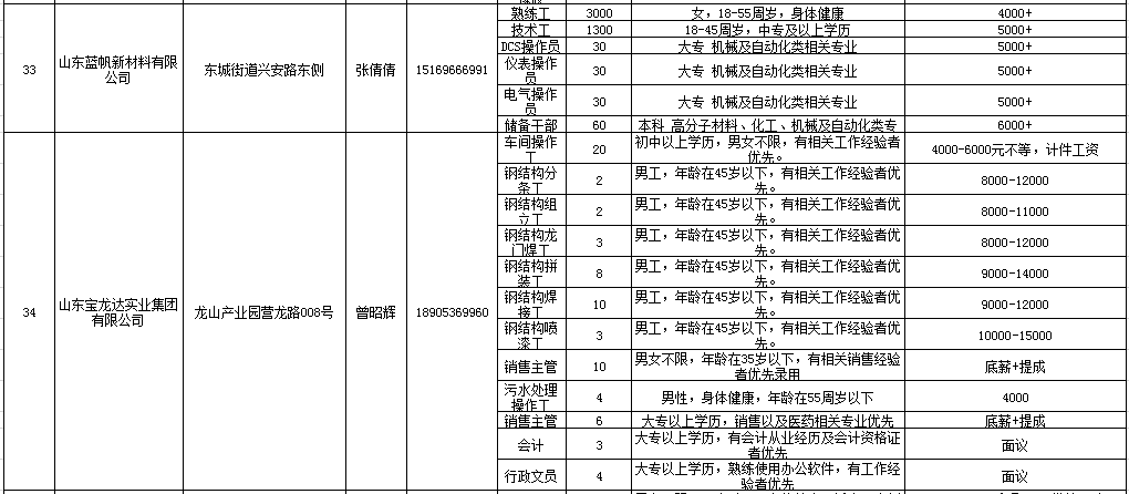 ヾ记忆遮掩い绝情゛ 第4页