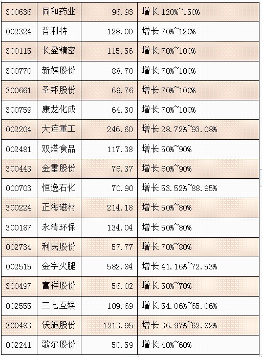 就业保障 第216页