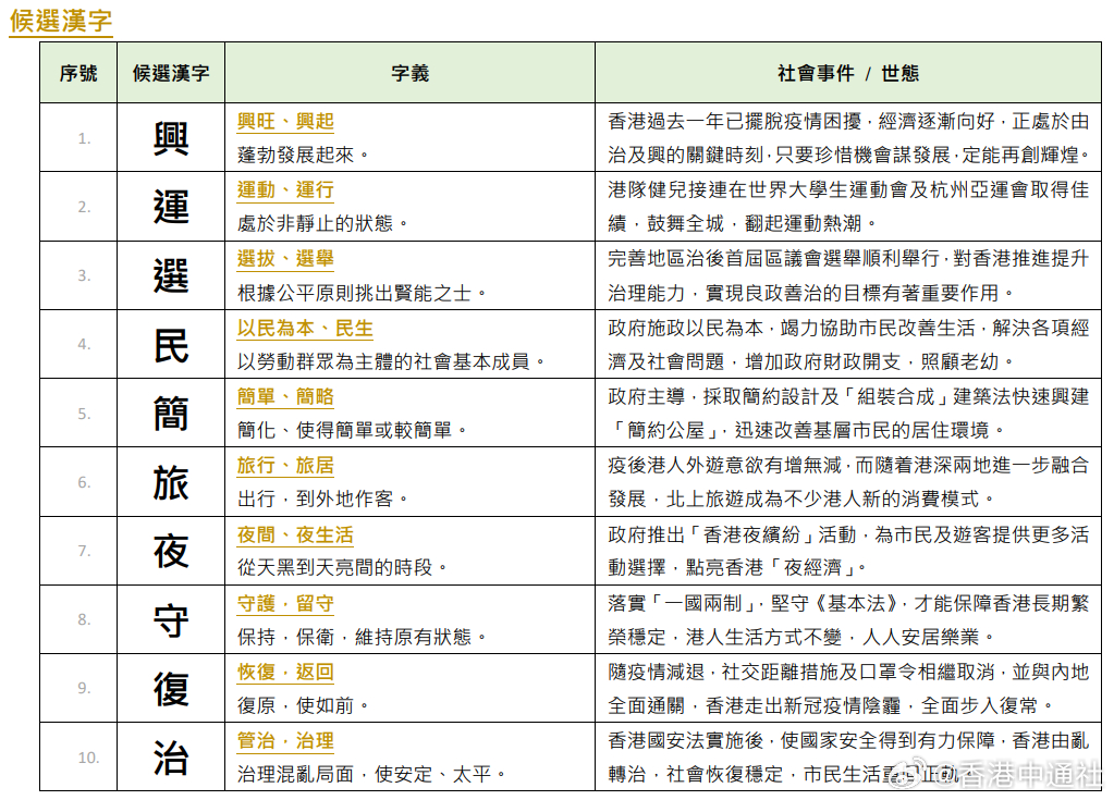 香港内部最准全年资料应用亮点,收益成语分析落实_完整版2.18