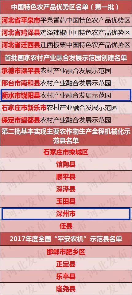 澳门一码一肖100%,正确解答落实_3DM36.30.79