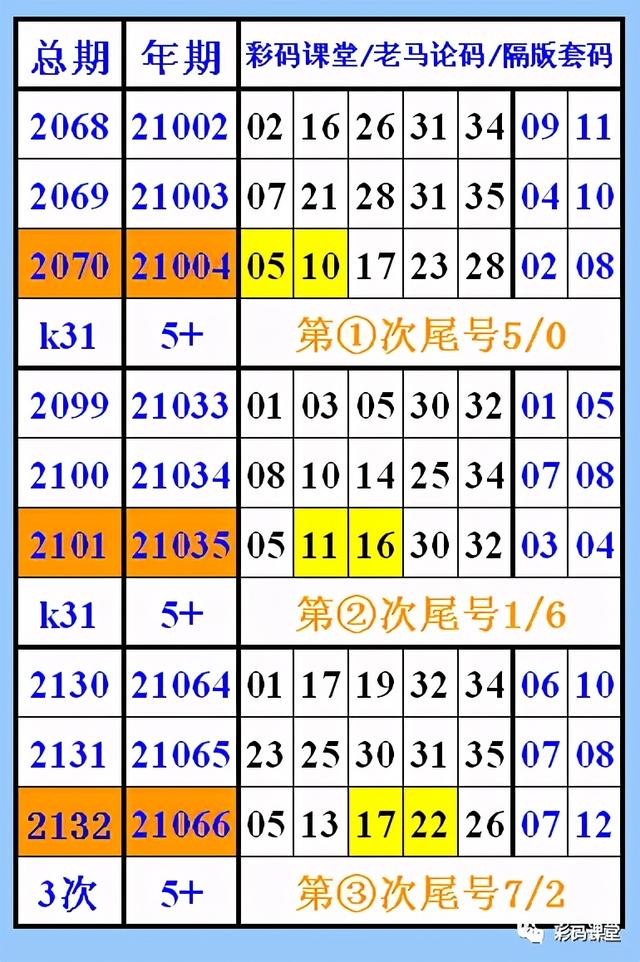 今晚特马资料,整体规划执行讲解_win305.210