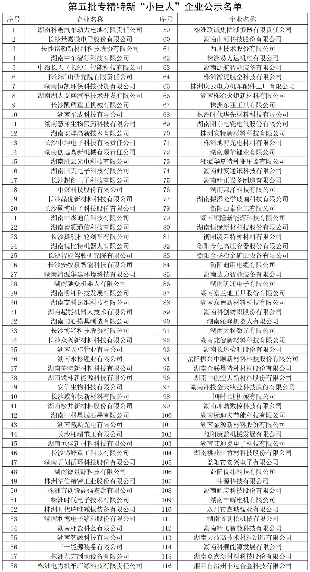 2024澳门特马今晚开奖116期,最新热门解答落实_精英版201.123