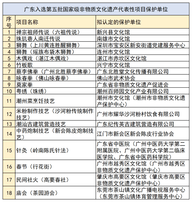 澳门全年资料内部公开_正版免费,经济性执行方案剖析_ios2.97.118