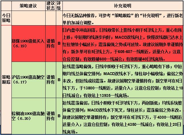 新澳天天开奖资料大全下载安装,新兴技术推进策略_标准版6.676