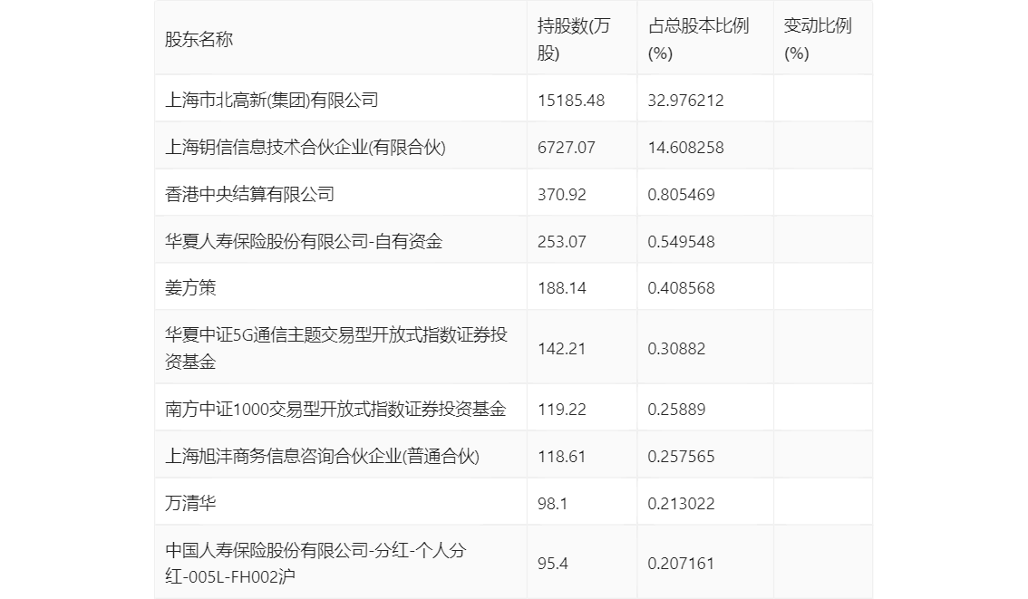 新澳2024年精准资料期期公开不变,正确解答落实_HD38.32.12