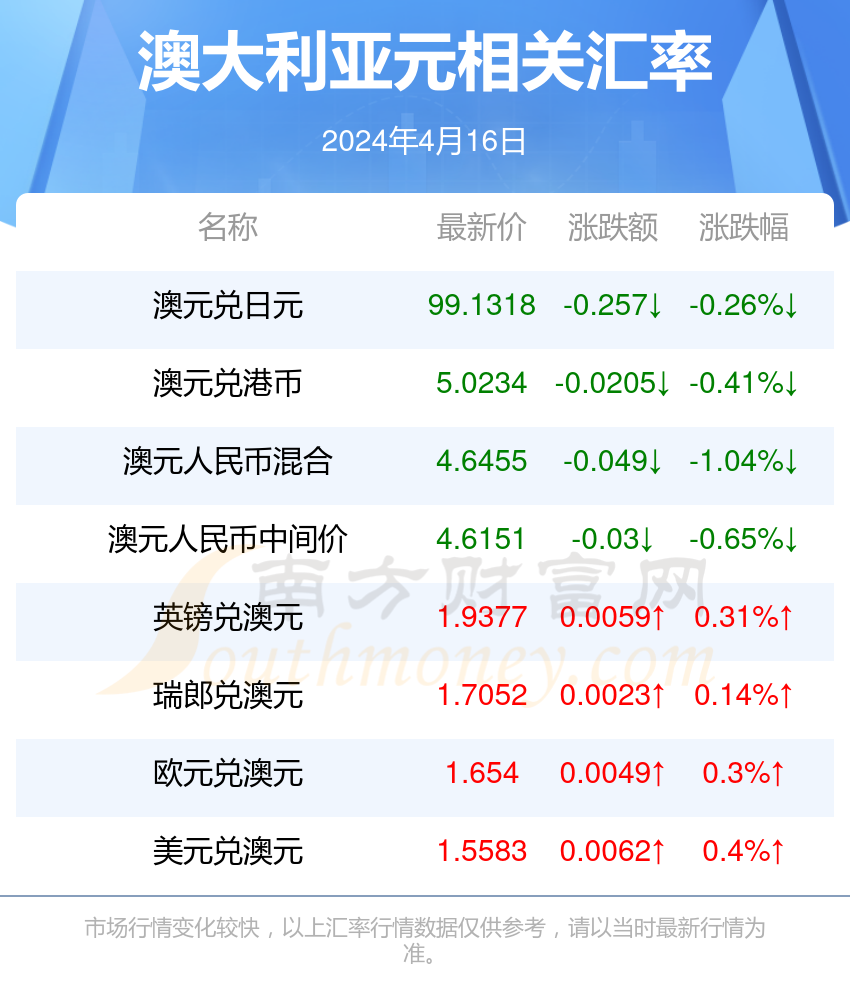 新澳今天最新资料2024年开奖,数据资料解释落实_限量版3.867