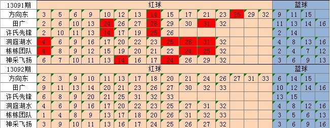 新澳天天彩精准资料,最新核心解答落实_钻石版2.823