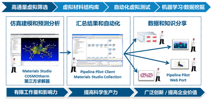 一肖一码资料,仿真技术方案实现_试用版7.236