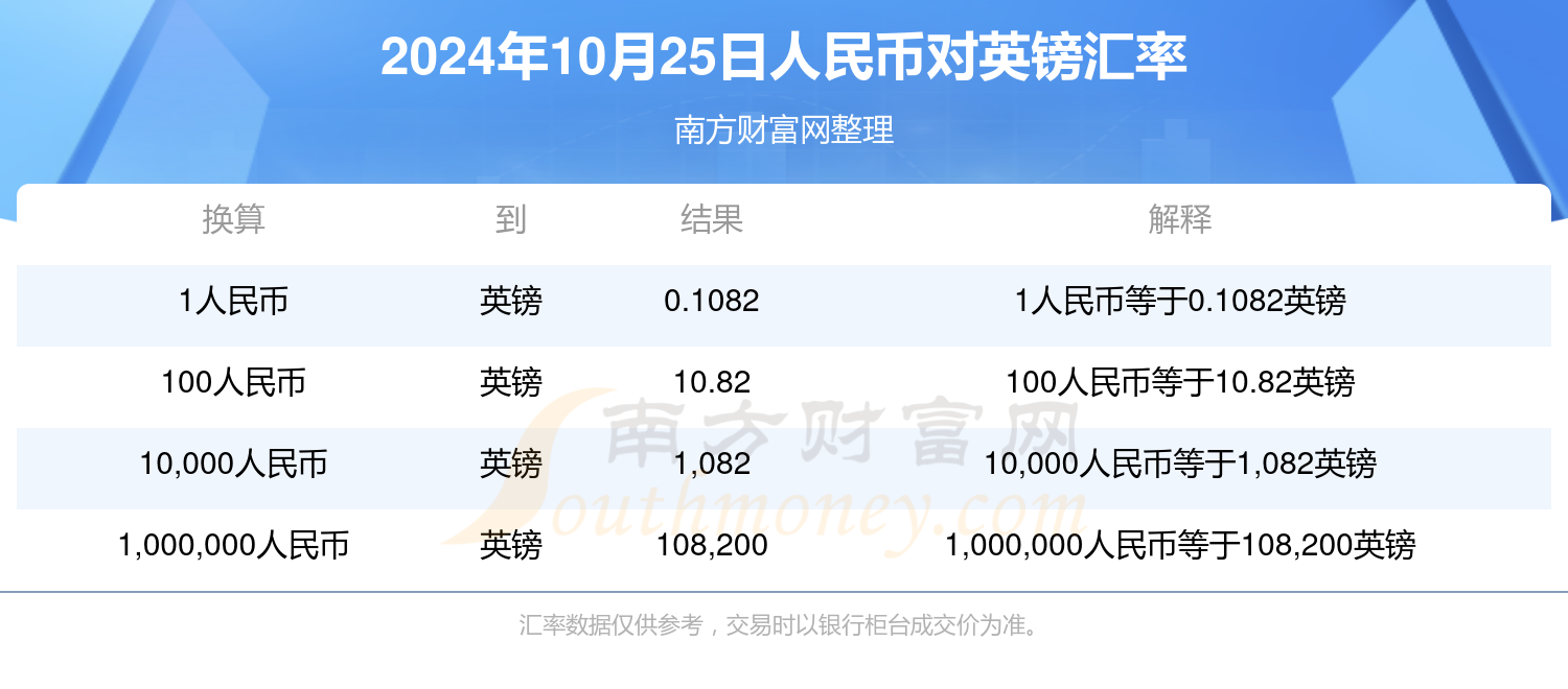 人民币最新汇率，影响、查询方式及应用指南