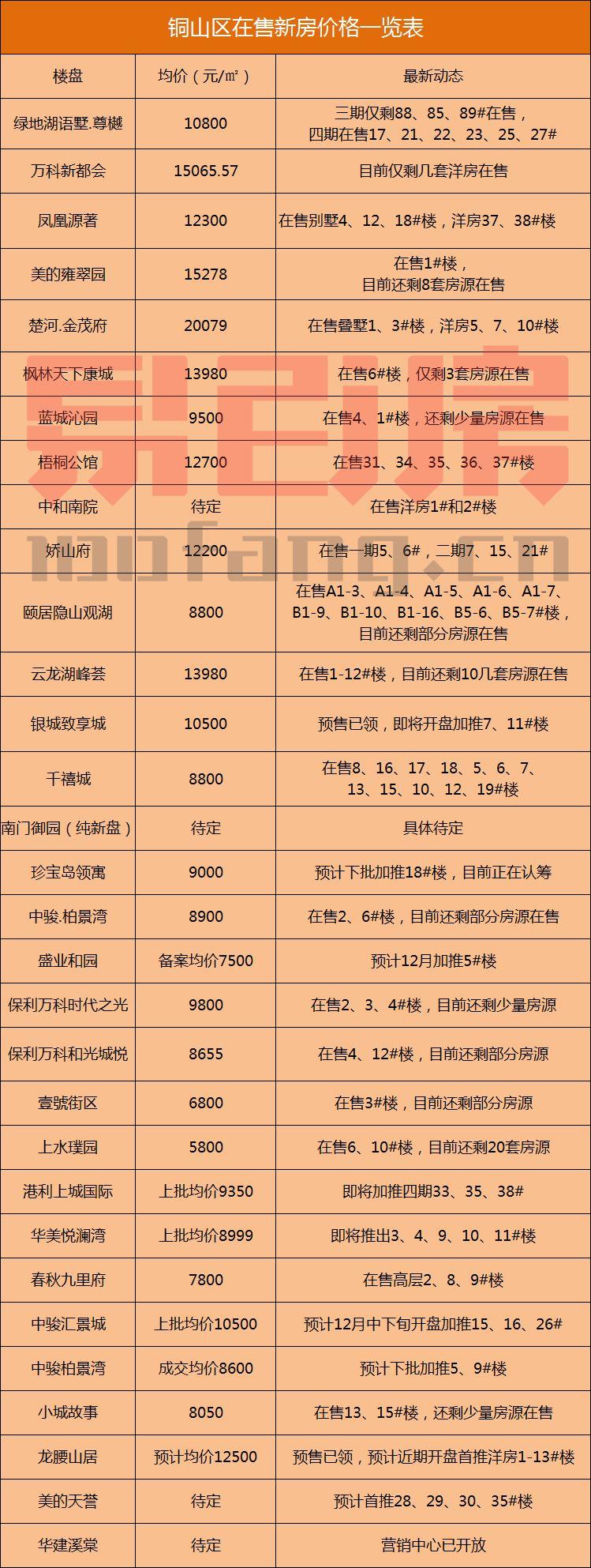 萧县房价最新价格概览，最新房价信息一览无余