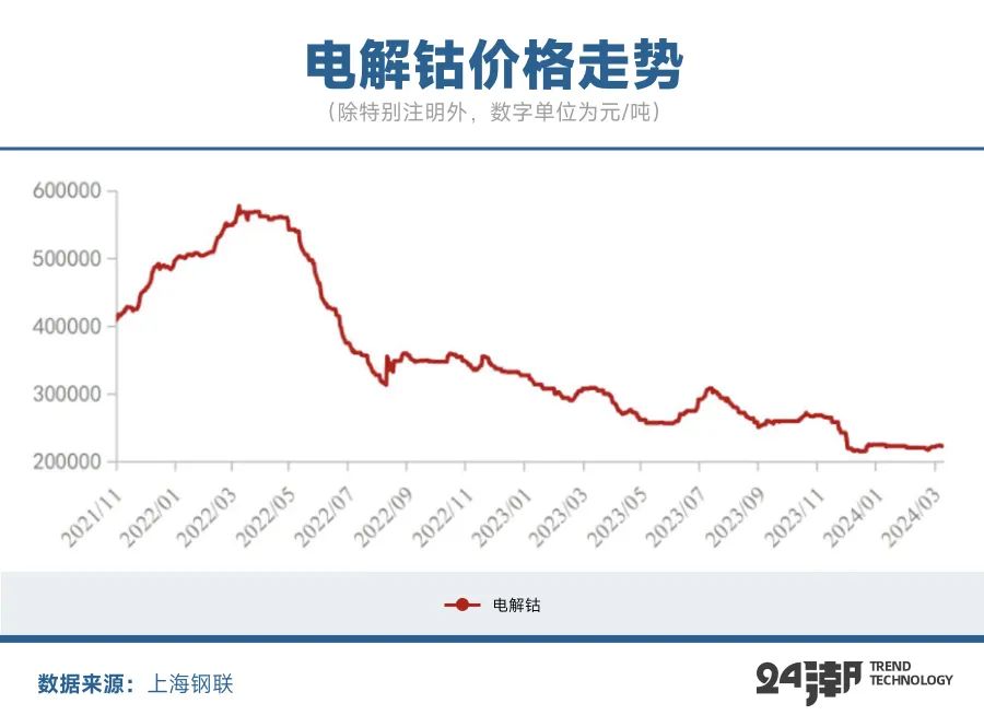 钴金属最新价格动态解析