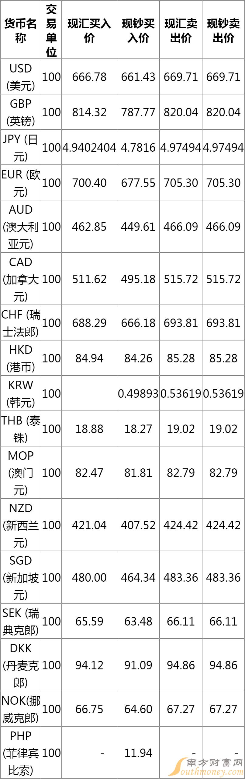 今日外汇牌价概览，市场走势分析与预测