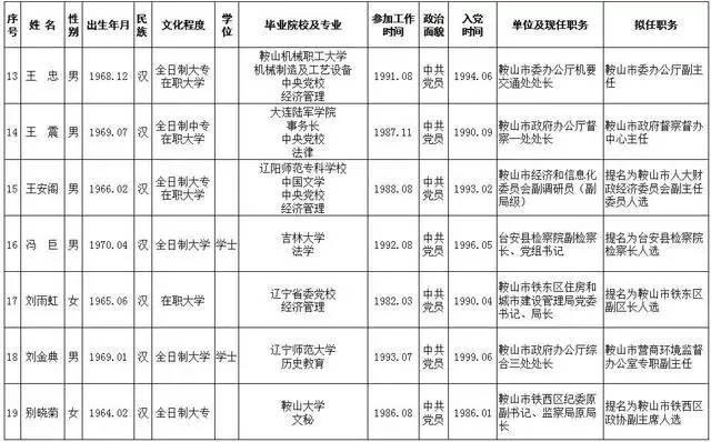 辽宁省干部公示强化透明管理，助推地方治理现代化新篇章