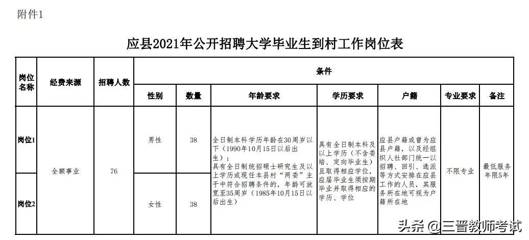 朔州最新招聘信息汇总