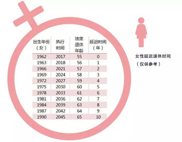 中国最新退休年龄规定及其社会影响探讨