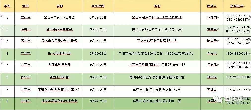 广东八二站澳门,国产化作答解释落实_升级版6.33