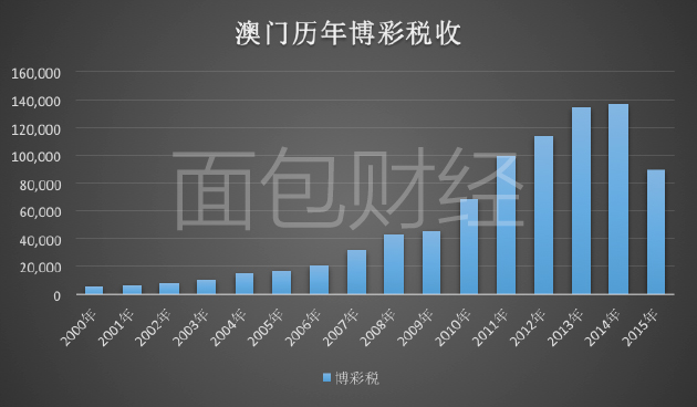 澳门四连尾100元赔多少,数据整合设计执行_AP67.755