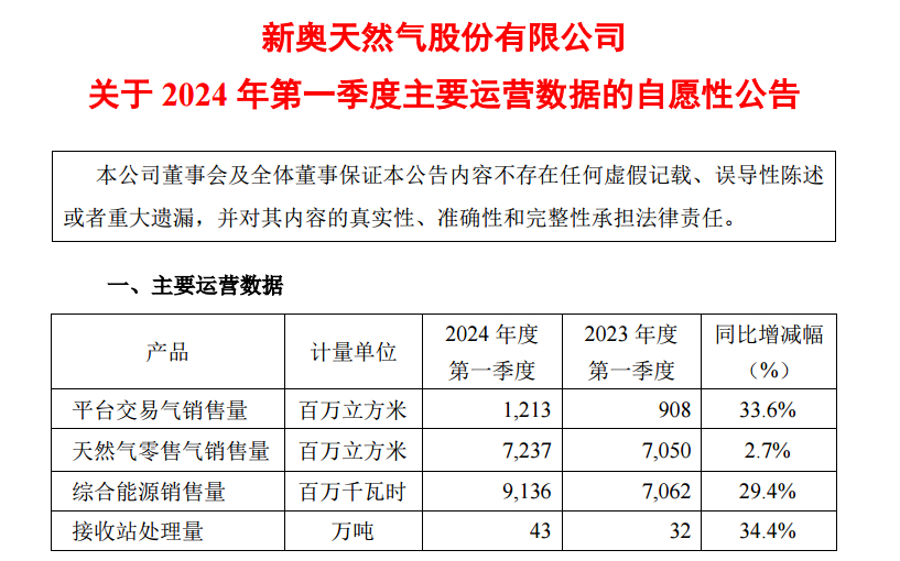 新奥天天免费资料公开,可靠执行计划_专业版52.373