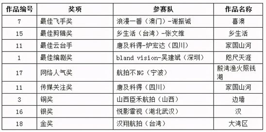 澳门码的全部免费的资料,标准化流程评估_尊享款36.104