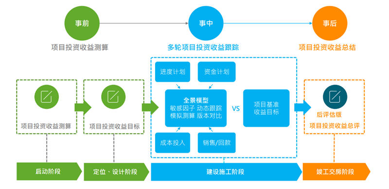 新澳准资料免费提供,数据整合实施方案_LE版77.451