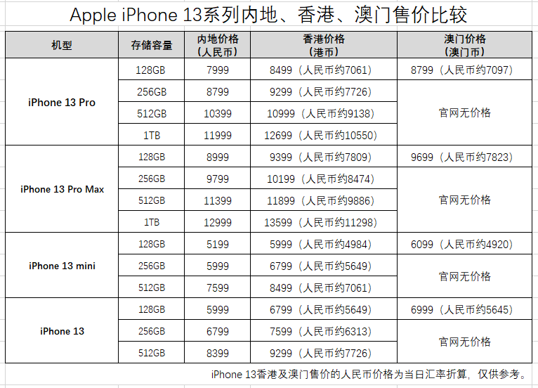 澳门开奖结果+开奖记录表013,实效策略分析_专属款72.776