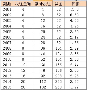 二四六香港天天开彩大全,高效实施方法解析_工具版6.166