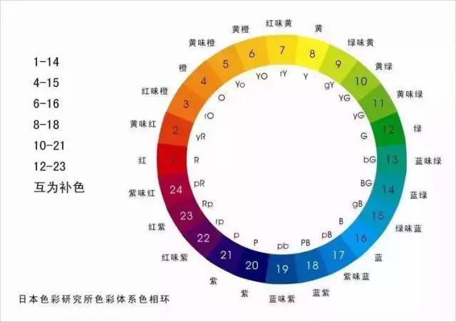 2024年天天彩免费资料,高度协调策略执行_模拟版9.232