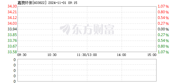 新澳天天开奖资料大全最新开奖结果走势图,迅速响应问题解决_网红版72.385