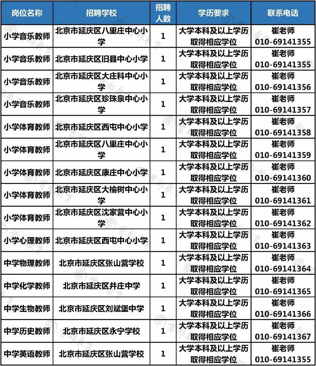 延庆最新招聘信息总览