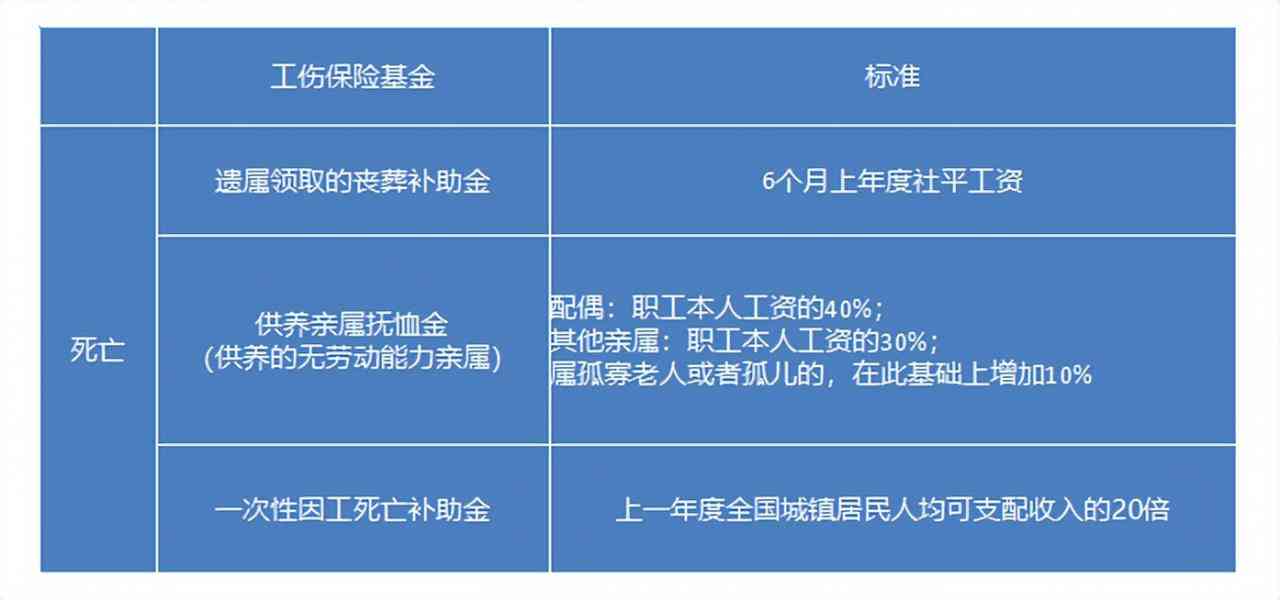 最新工伤保险条例，劳动者权益保障的重要里程碑