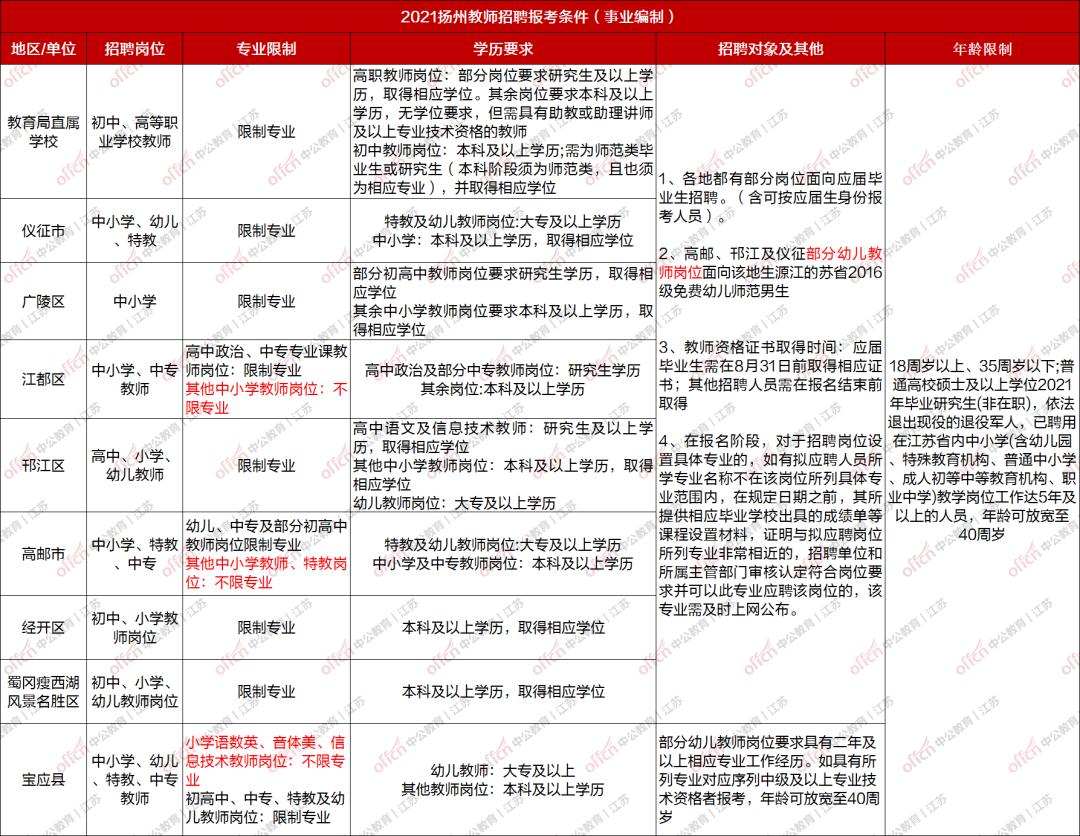 江都最新招聘信息全面汇总