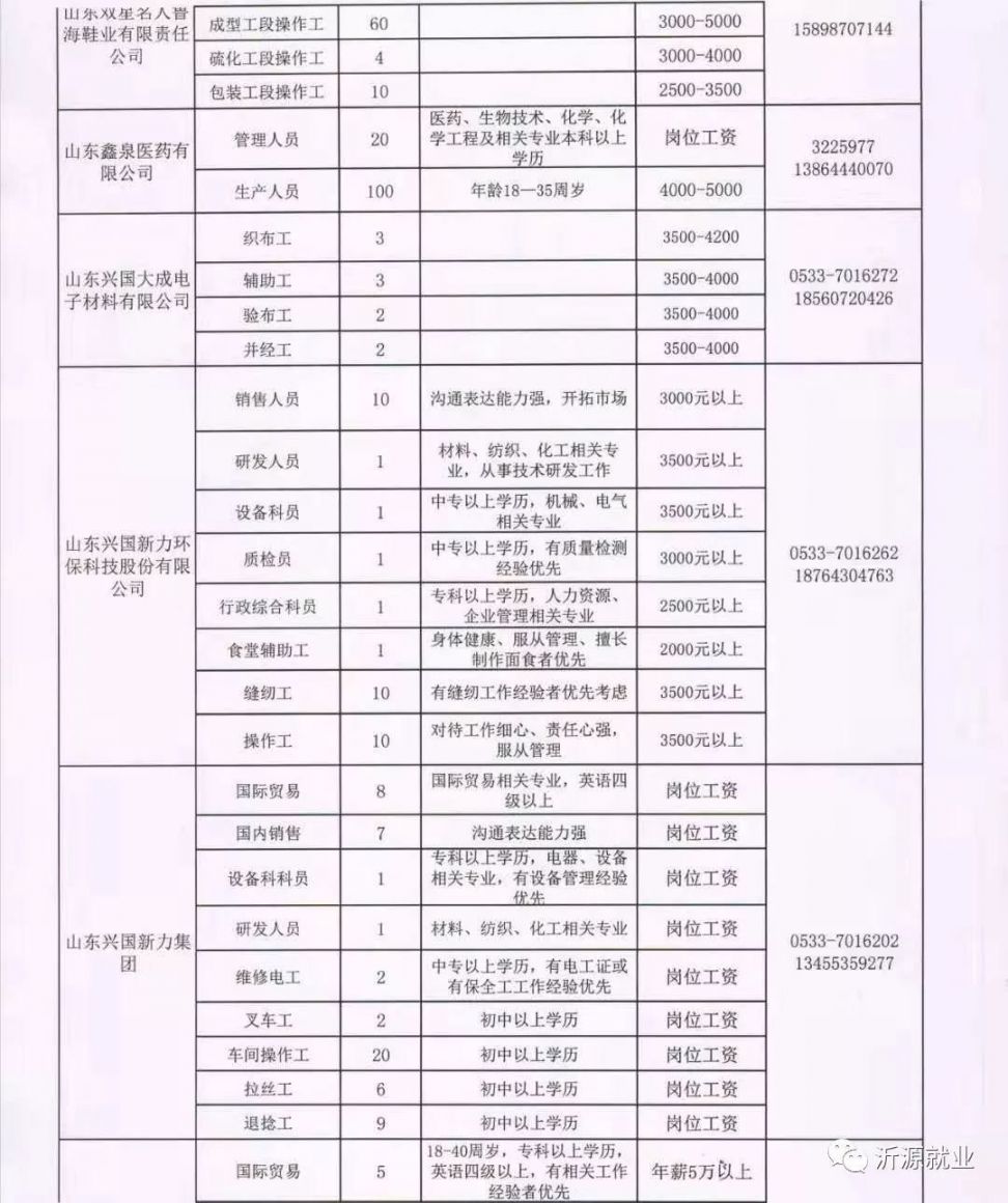 高青最新招聘信息汇总