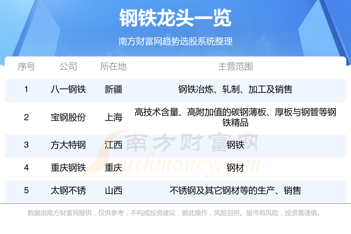 八一钢铁迈向高质量发展新征程的最新消息