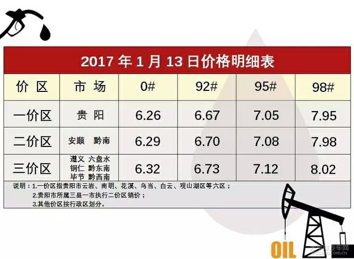 贵州油价调整动态，最新消息及影响分析