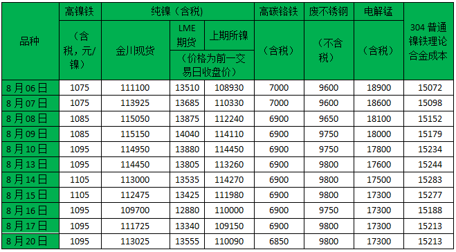 金川镍价格与市场动态解析