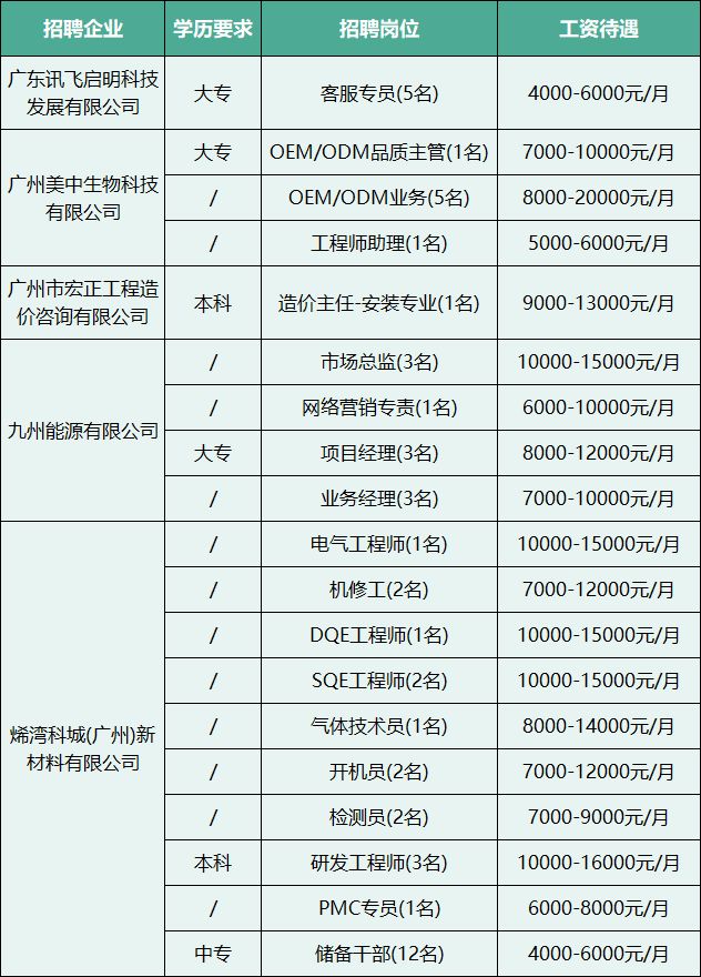 生物招聘网最新招聘动态及其行业影响分析