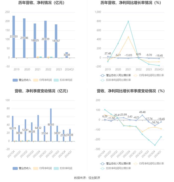 新奥彩2024最新资料大全下载,数据驱动分析决策_ios96.655