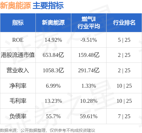 新奥开什么今晚,时代资料解释落实_静态版6.22