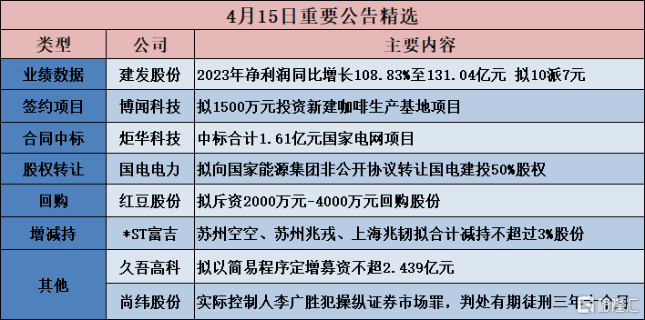 2023管家婆精准资料大全免费,高度协调策略执行_UHD款54.131