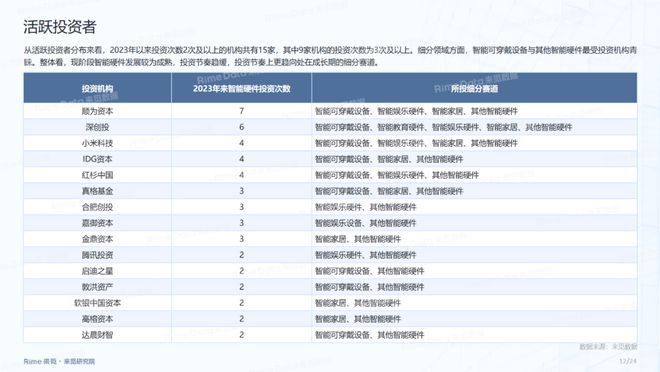 2024正版资料全年免费公开,数据分析说明_铂金版84.31